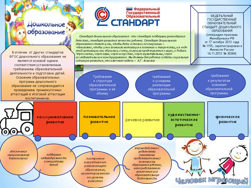 Родителям о фгос до презентация